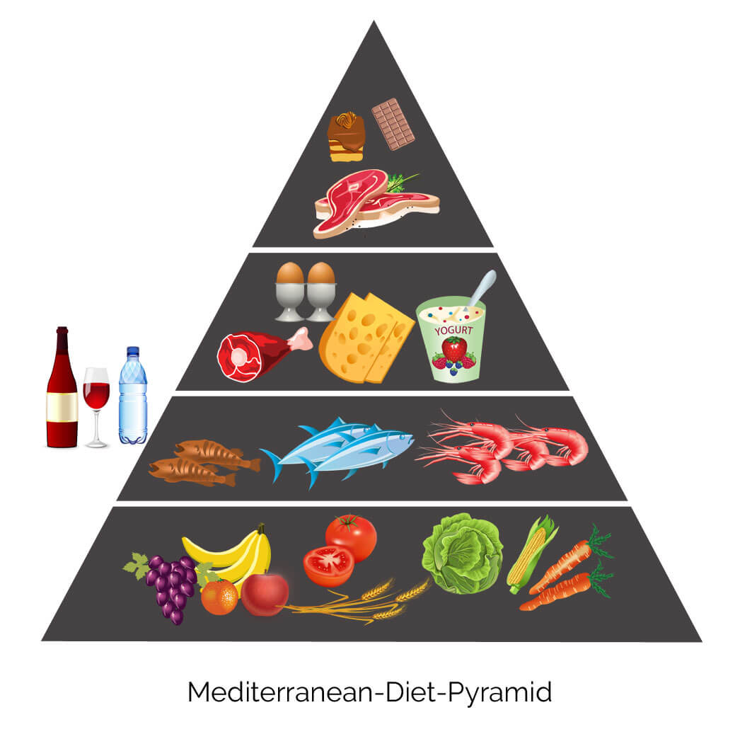 MASLD MASH management